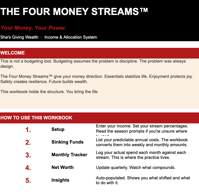 The Four Money Streams Tracker